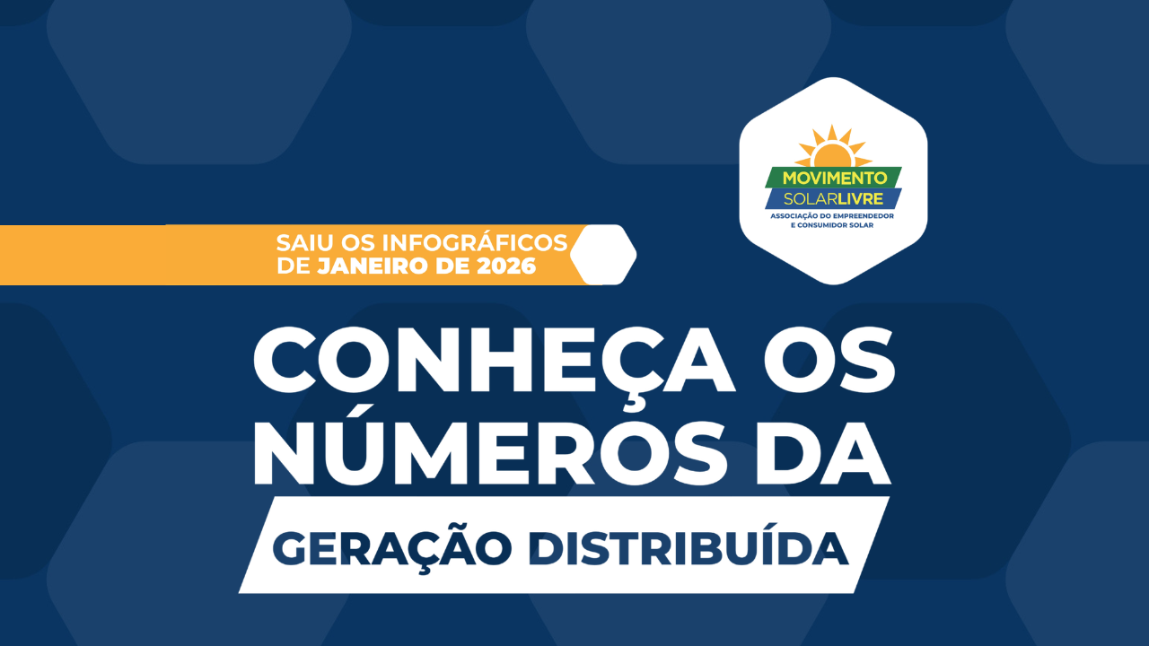 Geração Distribuída ultrapassa 44,1 GW e cria mais de 1,3 milhão de empregos no Brasil em 2026 Geração Distribuída ultrapassa 44,1 GW e cria mais de 1,3 milhão de empregos no Brasil em 2026