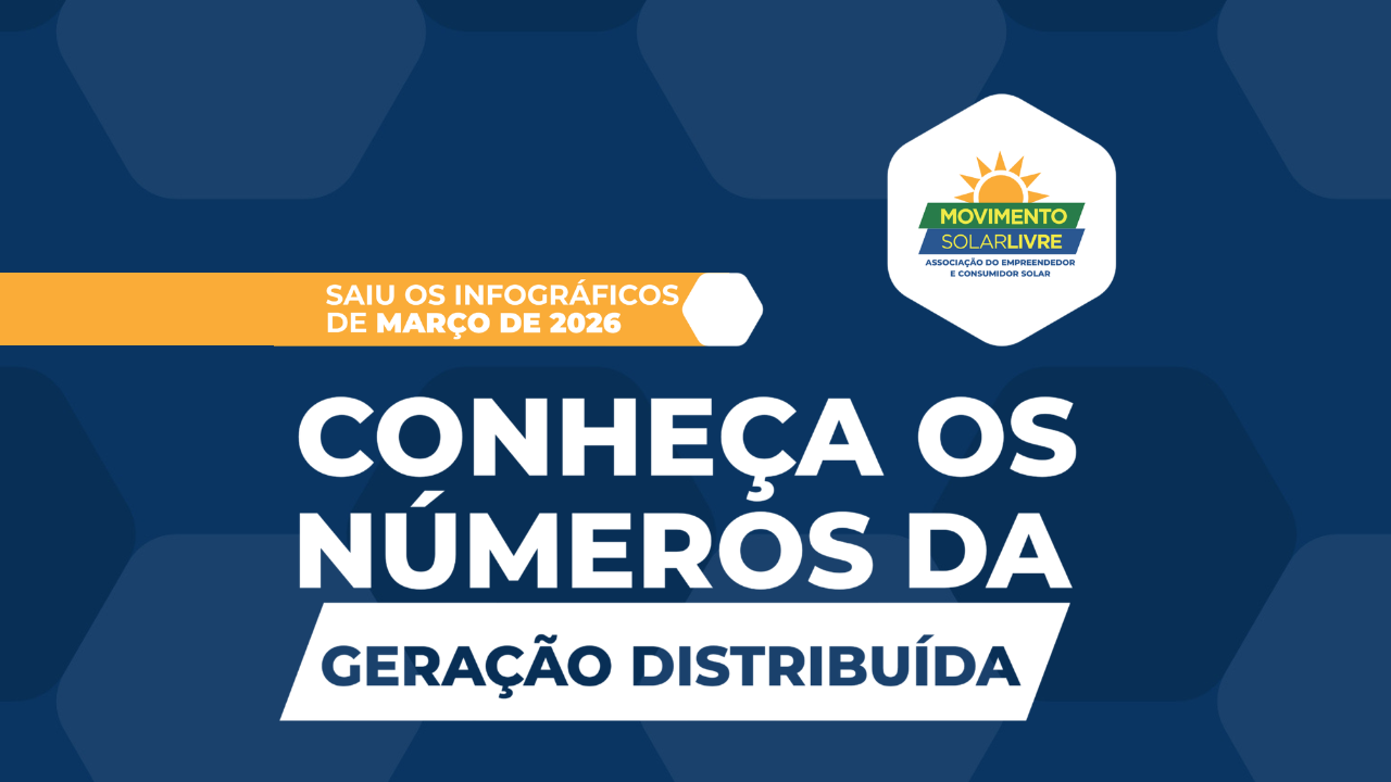 Brasil chega a 46,3 GW de energia solar distribuída e setor já responde por 17,5% da matriz elétrica