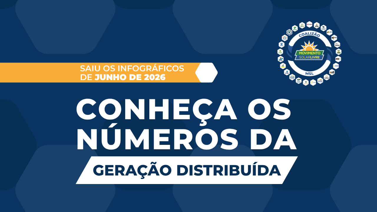 Energia Solar Distribuída atinge 49,6 GW no Brasil, gera mais de 1,48 milhão de empregos e já está presente em 99,96% dos municípios